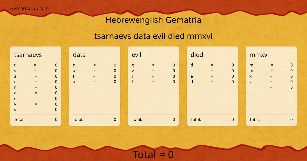 tsarnaevs data evil died mmxvi in hebrewenglish Gematria